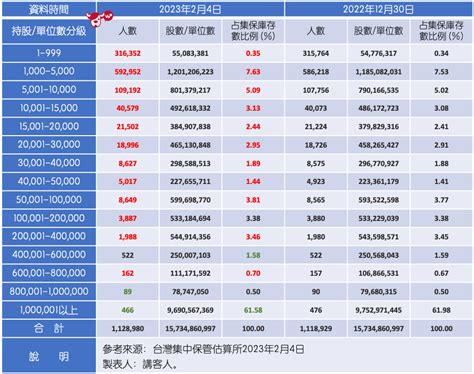 中鋼配息2022|中鋼(2002.TW) 股利政策